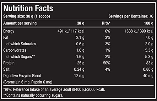 OSN – NF – beastfitnutrition