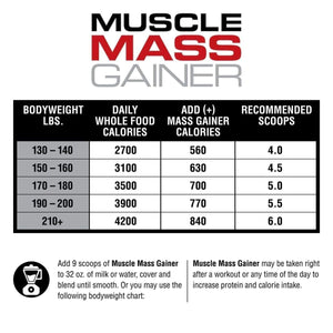 LABRADA MUSCLE MASS GAINER Beast Fit Nutrition